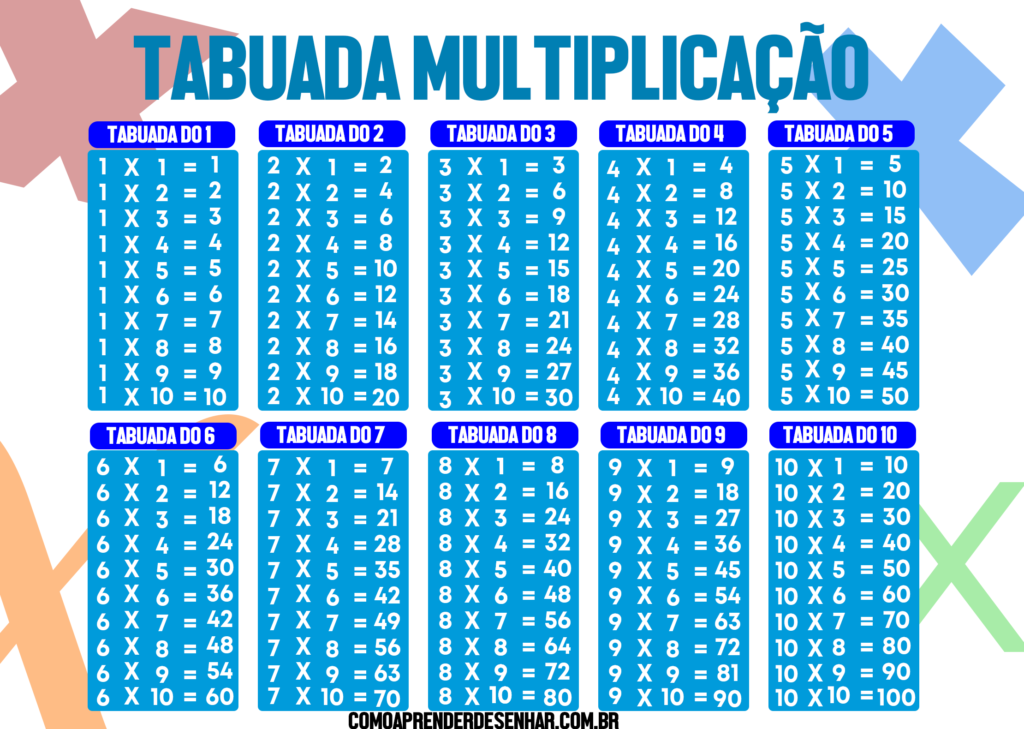 Tabuada Infantil de Multiplicação para Imprimir - Saber Mais