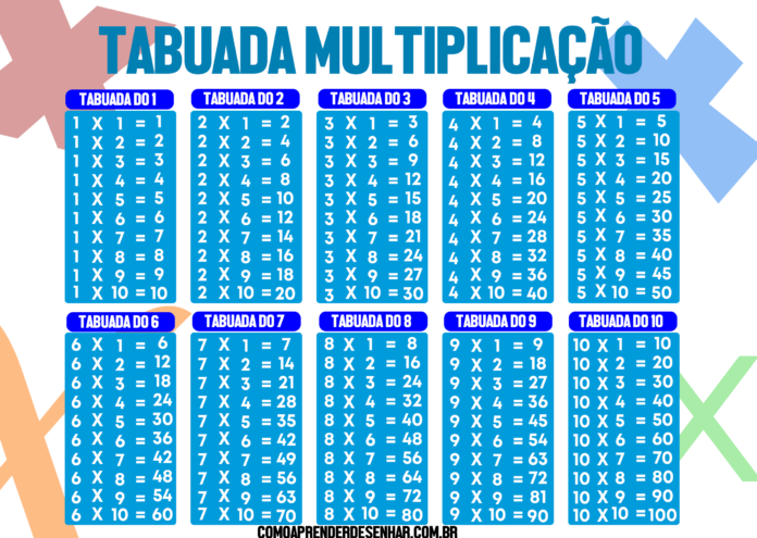 Tabuadas para Imprimir A4 e PDF (Multiplicação, adição, subtração e ...