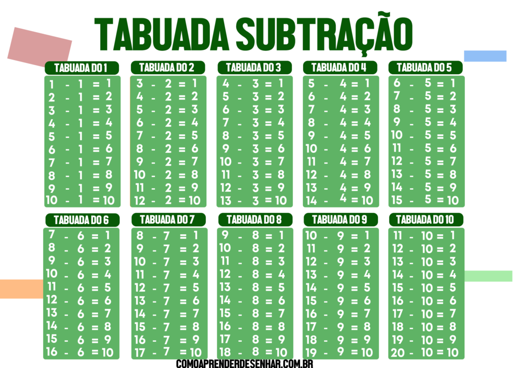 Tabuada para Completar Da Subtração PDF - Formato A4